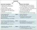 Die wichtige Rolle der Immundefekt Diagnostik im Gesundheitswesen