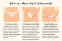 Alternatywy dla plastrów: Znajdź idealną metodę depilacji