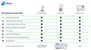 Vergleichstabelle: E-Rezept-App, Gesundheitskarte und Papierausdruck mit Vorteilen und Voraussetzungen.