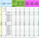 Ile zarabia nauczyciel w przedszkolu? Zaskakujące fakty o wynagrodzeniach