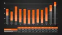 Jak magazyn energii 7 kWh może obniżyć Twoje rachunki za prąd