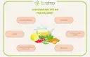 Dieta na cerę: co jeść, by mieć zdrową i promienną skórę?