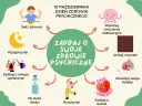 Jak sprawdzić swój stan psychiczny? Dbaj o sen, jedz zdrowo, ruszaj się, rozwijaj hobby, unikaj używek, dbaj o relacje i siebie.