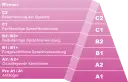 Abitur Englisch Niveau: Wie gut müssen Ihre Sprachkenntnisse sein?
