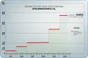 Ceny uprawnień CO2: Jak wpłyną na Twój rachunek za prąd i ogrzewanie?