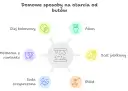 Jak skutecznie leczyć otarcia od butów i uniknąć bólu stóp