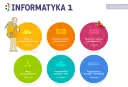 Informatyka klasa 1: nauka obsługi myszy, pisania na klawiaturze, wstęp do programowania i programowanie wizualne.