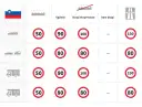 Ile można jechać na autostradzie w Słowenii? Sprawdź limity prędkości