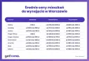 Ile kosztuje nocleg w Warszawie? Ceny, porady i jak zaoszczędzić.