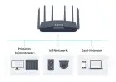 Router mit drei Netzwerken: Primäres Heimnetzwerk, IoT-Netzwerk und Gast-Netzwerk.