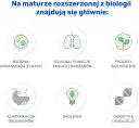 Co na maturę z biologii? Najważniejsze tematy i skuteczne metody nauki