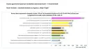 Pompa ciepła czy gaz 2026? Które ogrzewanie wygrywa na lata?