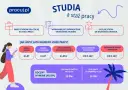 Urlop po studiach magisterskich – ile dni przysługuje i jak to obliczyć?