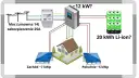Inwerter off-grid: Jaki wybrać? Poradnik eksperta Borysa Sadowskiego