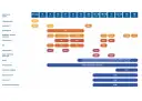 Kalendarz szczepienia dzieci: BCG, HBV, RV, DTP, IPV, Hib, PCV, MMR, HVP, VZV, HAV, KZM.