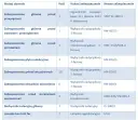 Bezpiecznik B16 ile amper - kluczowe informacje o zastosowaniu i ochronie