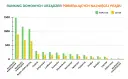 Ile prądu pobiera komputer? Oszczędzaj na rachunkach!