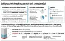 Służebność a wartość nieruchomości: Jak duży spadek ceny?