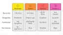Tabla que detalla cuánto dura el celo de una perra: Proestro (7-10 días), Estro (5-9 días), Diestro (60-90 días) y Anestro (4-6 meses).