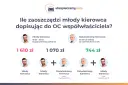 Młody kierowca OC ile lat? Sprawdź, jak wiek wpływa na składki