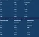Ile kosztuje umeblowanie mieszkania? Sprawdź ceny i standardy