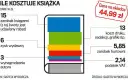 Zarobki autora książki: 5% czy 60%? Sprawdź realne kwoty!