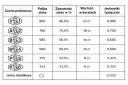 Tabela cech probierczych złota: próba złota 375 odpowiada 37,5% czystego złota, 9 karatom i jednostce 0,375.
