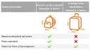 Bagaglio easyJet: peso, costi e regole per viaggiare senza sorprese