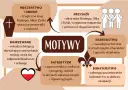 Motywy z "Kamieni na szaniec": męczeństwo, przyjaźń, dojrzewanie, patriotyzm, harcerstwo, bohaterstwo.