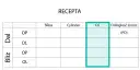 Oś 175 na recepcie: Rozszyfruj astygmatyzm i widź wyraźnie!