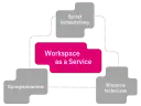 Aplikacja Workspace – co to jest i jak może ułatwić pracę?