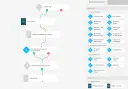 Marketing Automation: Co to? Jak zwiększyć zyski i oszczędzić czas?