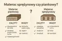 Materac piankowy czy sprężynowy? Który zapewni Ci zdrowy sen?