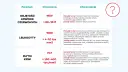 Tabela interpretuje wyniki morfologii: objętość krwinek czerwonych (MCV), leukocyty (WBC) i płytki krwi (PLT).