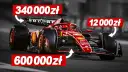Ile kosztuje bolid F1 Ferrari? Zaskakujące ceny i oferty modeli