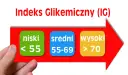 Jak obliczyć indeks glikemiczny? Na czerwonej strzałce widzimy podział na niski (<55), średni (55-69) i wysoki (>70) IG.