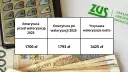 Emerytura z KRUS netto 2025: Ile dostaniesz na rękę?