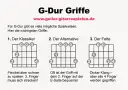 Gitarrengriff-Diagramme für G-Dur: "Der Klassiker", "Der Alternative", "Der Fette".