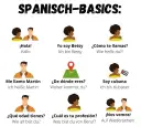 Spanisch für Anfänger lernen: Die besten kostenlosen Methoden und Tipps