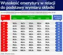 Wiek senioralny w Polsce: Jakie masz prawa i ulgi po 60, 65, 70?