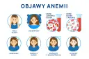 Anemia objawy psychiczne: jak niedokrwistość wpływa na twoje samopoczucie