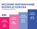 Wczesne wspomaganie rozwoju dziecka niesłyszącego: kluczowe metody wsparcia