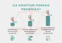 Ile kosztuje apelacja? Opłaty sądowe i honorarium adwokata krok po kroku
