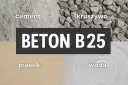 Jakie kruszywo do betonu B25 zapewni najwyższą jakość i trwałość?