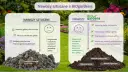 Porównanie nawozów sztucznych i BiOgardena. BiOgardena to naturalny nawóz, który odżywia glebę i rośliny, poprawia jej strukturę i wspiera mikroorganizmy.