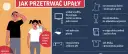 Ilustracja pokazuje sposoby na upały: pij dużo wody, unikaj wysiłku, noś nakrycie głowy, nie zostawiaj dzieci i zwierząt w aucie.