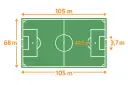 Schemat boiska do piłki nożnej: długość 105 m, szerokość 68 m. Pole karne ma 40,3 m długości.