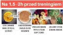 Ile przed treningiem jeść? Optymalny czas i skład posiłku!