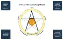 Co-Active Coaching Model: Kluczowe zasady i zastosowanie w praktyce