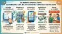Schemat: wniosek online, weryfikacja, informacja z kodem, przekazanie środków i odbiór gotówki na poczcie. To droga do pożyczki na czek giro.
